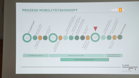 thumbnail of medium Mobilitätskonzept für Laakirchen